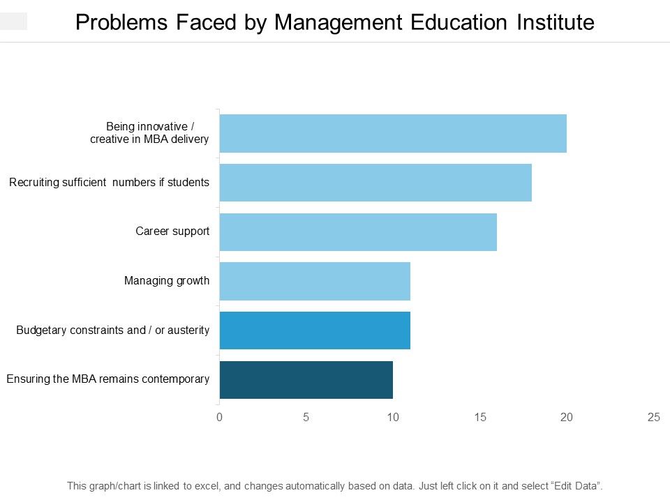 Problems_Faced_By_Management_Education_Institute_Ppt_PowerPoint_Presentation_Summary_Slideshow_Slide_1.jpg