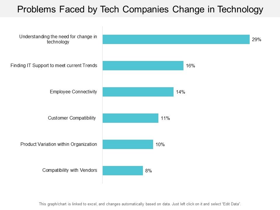 Problems_Faced_By_Tech_Companies_Change_In_Technology_Ppt_PowerPoint_Presentation_File_Summary_Slide_1.jpg