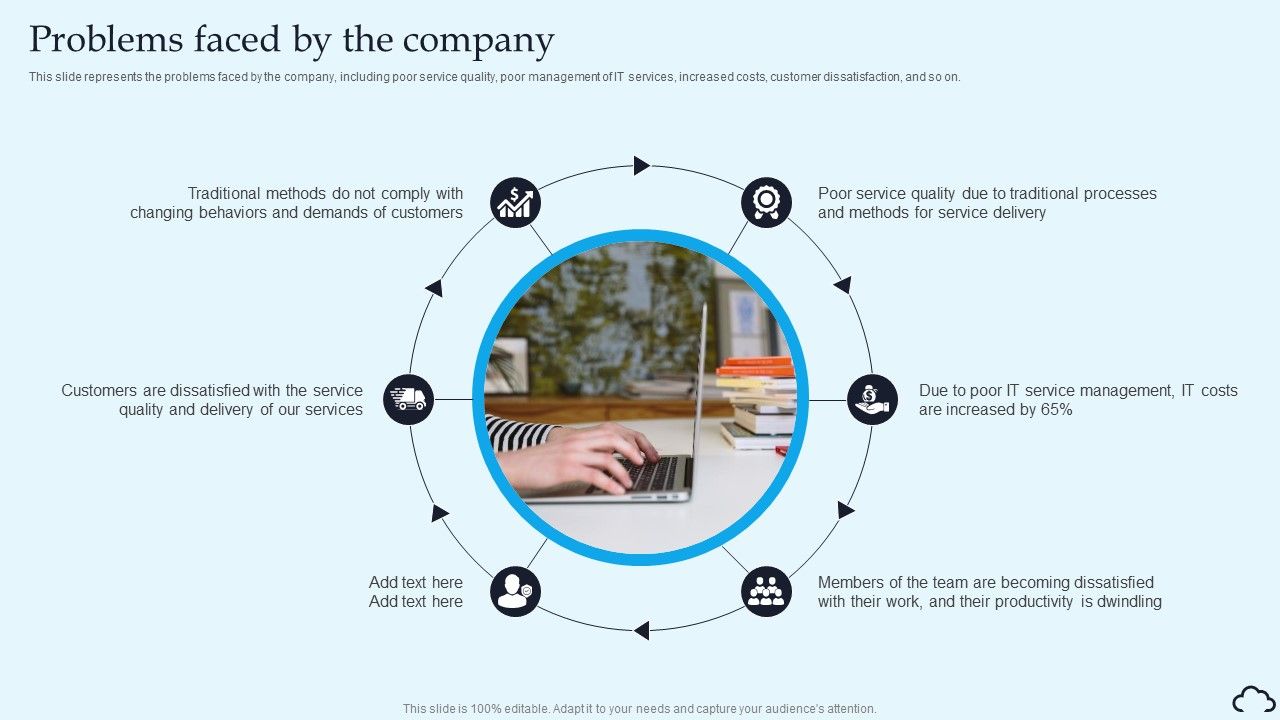 Problems_Faced_By_The_Company_IT_Service_Management_Framework_Demonstration_PDF_Slide_1.jpg