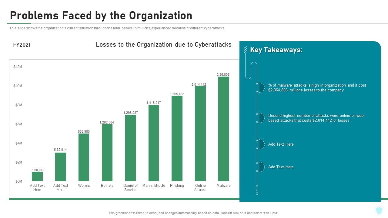 Problems_Faced_By_The_Organization_IT_Security_IT_Ppt_Infographics_Graphics_PDF_Slide_1.jpg