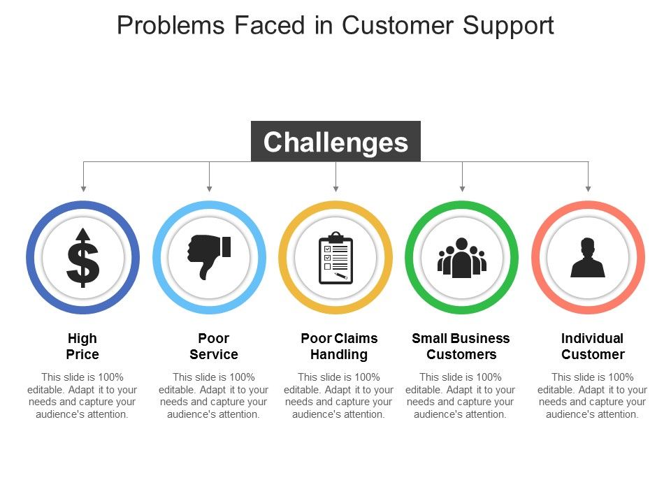 Problems_Faced_In_Customer_Support_Ppt_PowerPoint_Presentation_Ideas_Visuals_Slide_1.jpg