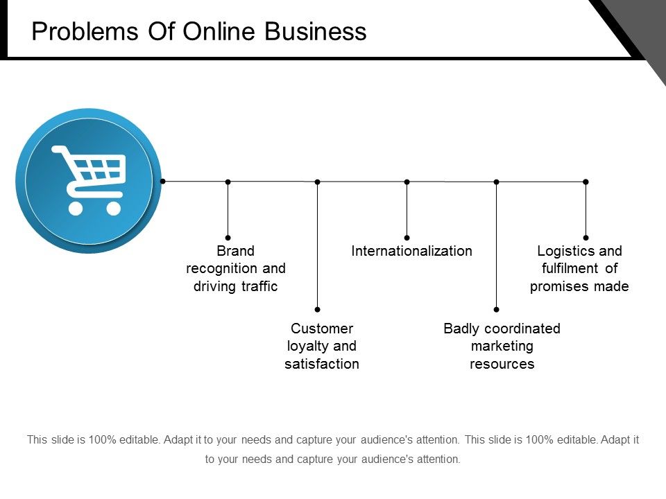 Problems_Of_Online_Business_Ppt_PowerPoint_Presentation_Outline_Grid_Slide_1.jpg