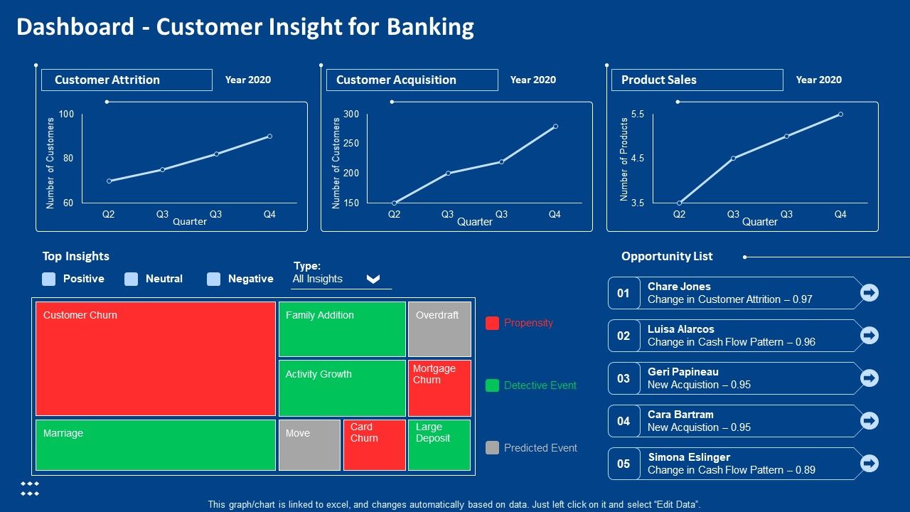 Procedure_Advancements_Banking_Department_Dashboard_Customer_Insight_For_Banking_Slides_PDF_Slide_1.jpg