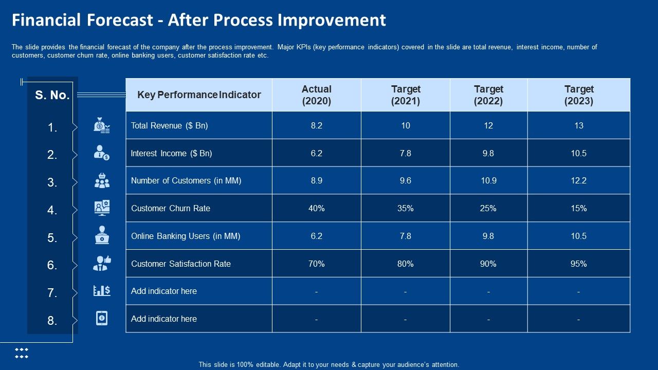 Procedure_Advancements_Banking_Department_Financial_Forecast_After_Process_Improvement_Template_PDF_Slide_1.jpg