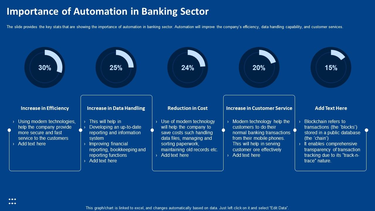 Procedure_Advancements_Banking_Department_Importance_Of_Automation_In_Banking_Sector_Template_PDF_Slide_1.jpg