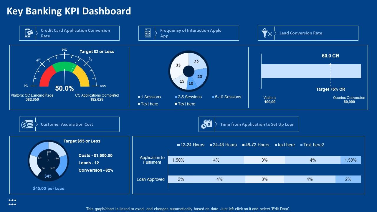 Procedure_Advancements_Banking_Department_Key_Banking_KPI_Dashboard_Slides_PDF_Slide_1.jpg