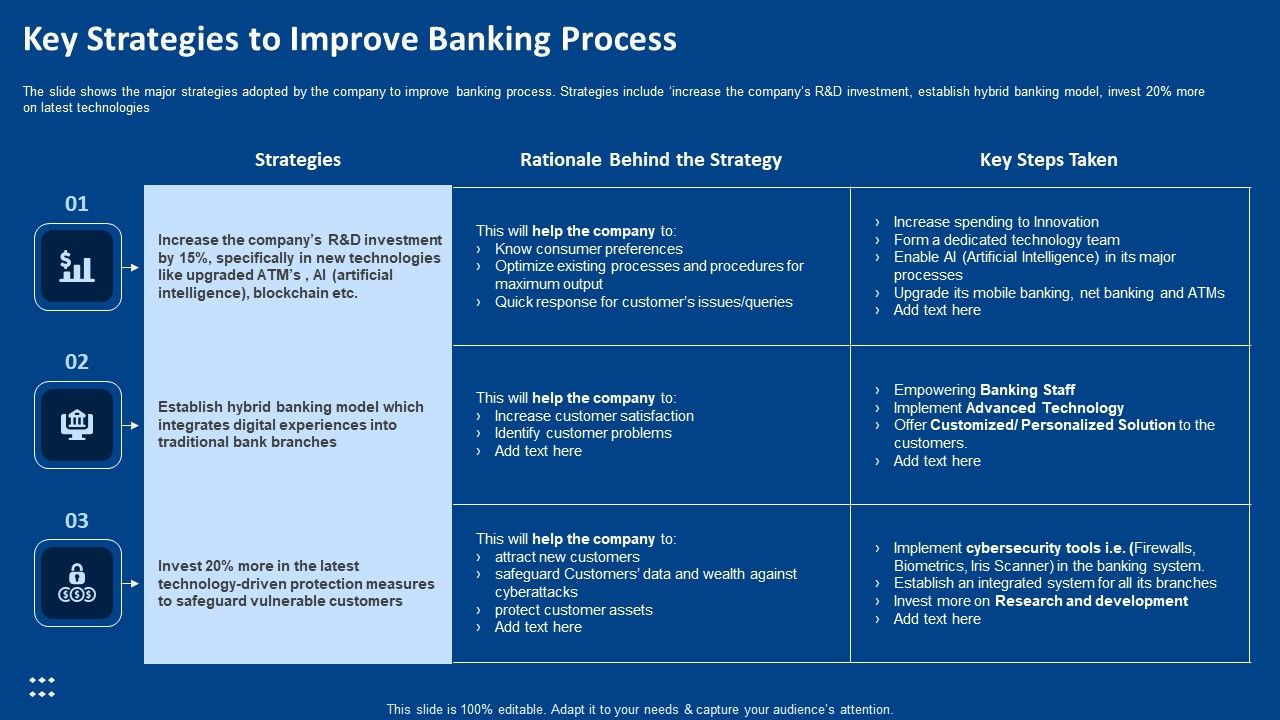 Procedure_Advancements_Banking_Department_Key_Strategies_To_Improve_Banking_Process_Microsoft_PDF_Slide_1.jpg
