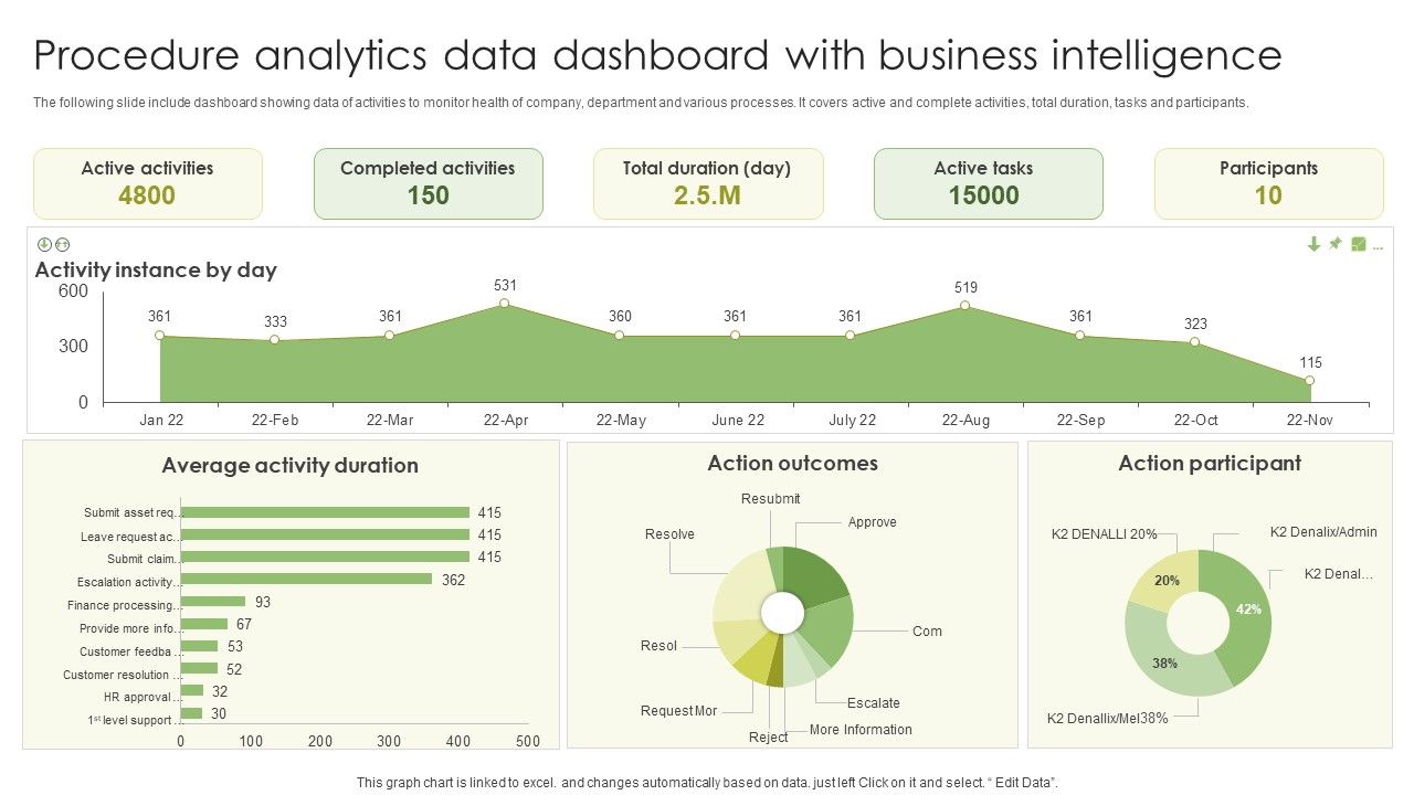 Procedure_Analytics_Data_Dashboard_With_Business_Intelligence_Slides_PDF_Slide_1.jpg