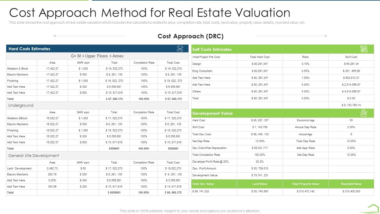 Procedure_Land_Estimation_Examination_Cost_Approach_Method_For_Real_Estate_Valuation_Diagrams_PDF_Slide_1.jpg