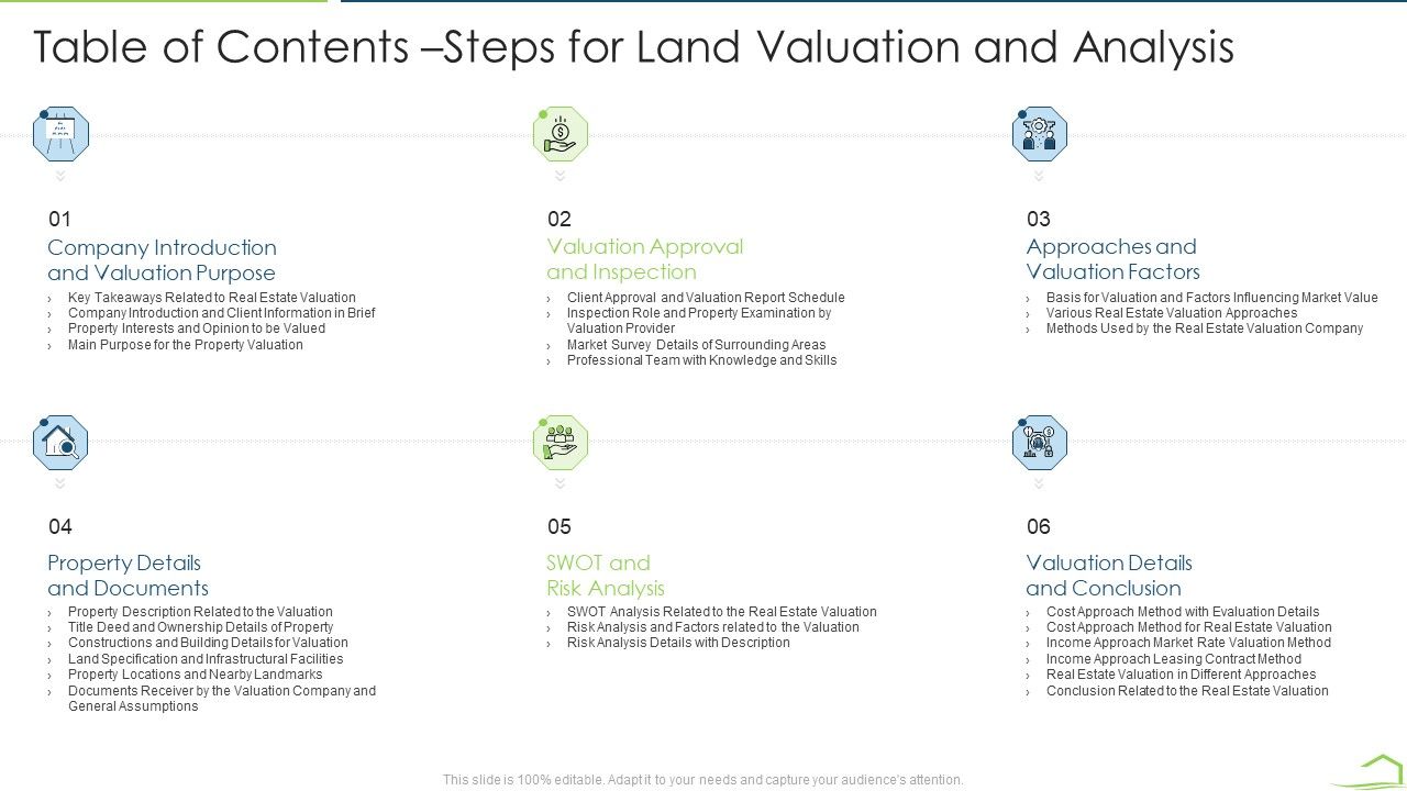 Procedure_Land_Estimation_Examination_Table_Of_Contents_Steps_For_Land_Valuation_And_Analysis_Infographics_PDF_Slide_1.jpg