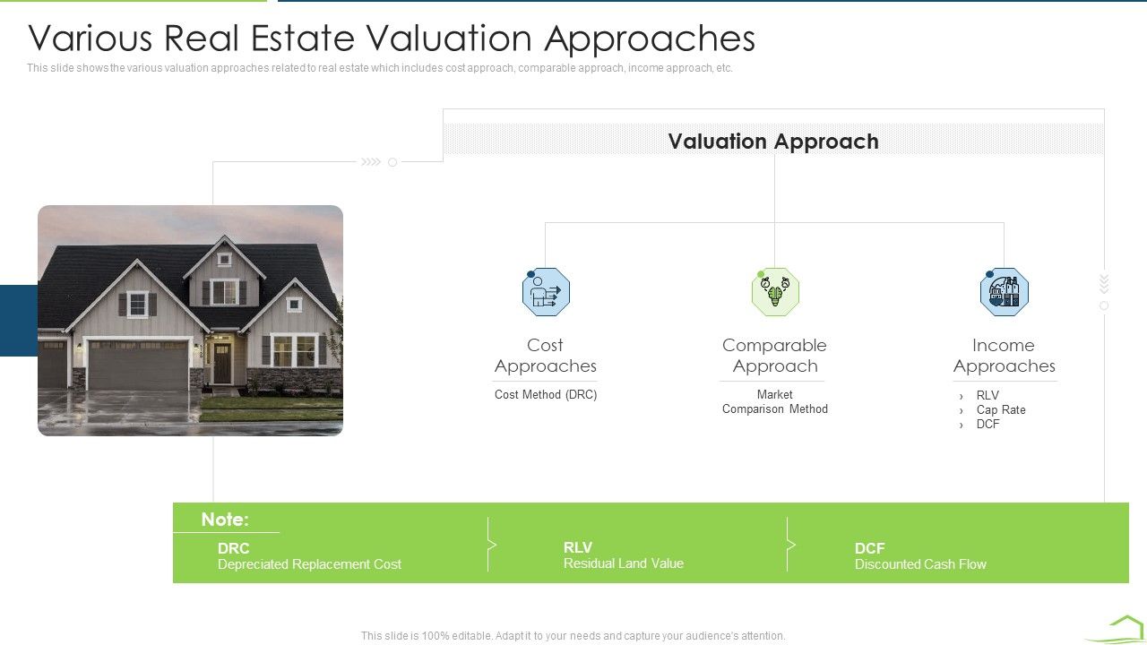 Procedure_Land_Estimation_Examination_Various_Real_Estate_Valuation_Approaches_Template_PDF_Slide_1.jpg