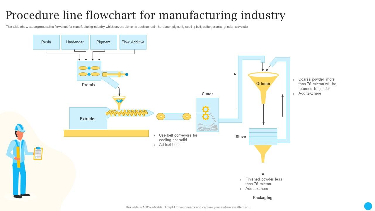 Procedure_Line_Flowchart_For_Manufacturing_Industry_Topics_PDF_Slide_1.jpg