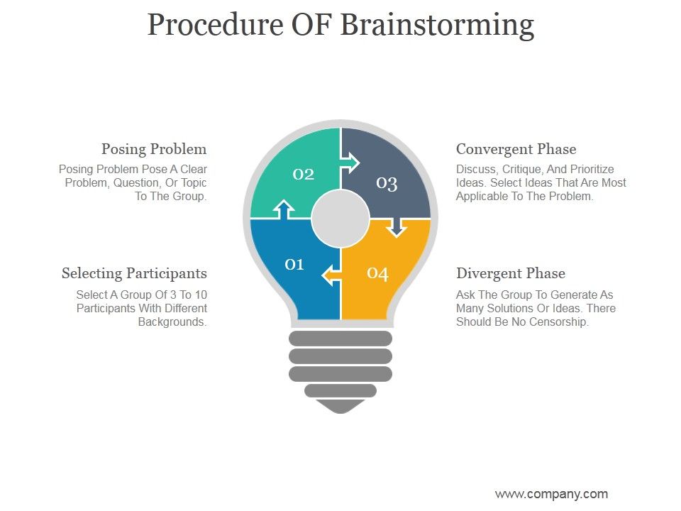 Procedure_OF_Brainstorming_Ppt_PowerPoint_Presentation_Sample_Slide_1.jpg