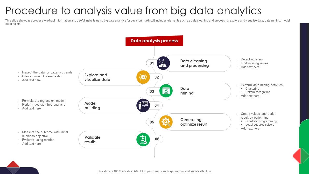 Procedure_To_Analysis_Value_From_Big_Data_Analytics_Microsoft_PDF_Slide_1.jpg