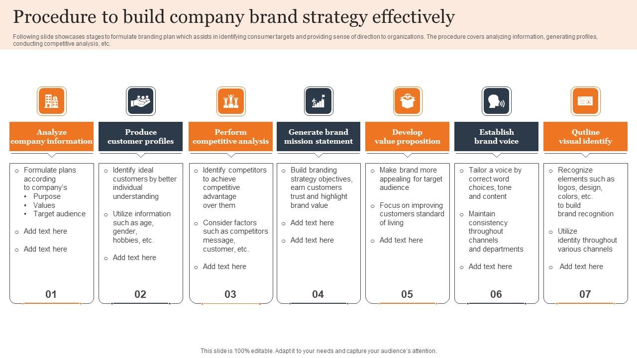 Procedure_To_Build_Company_Brand_Strategy_Effectively_Summary_PDF_Slide_1.jpg