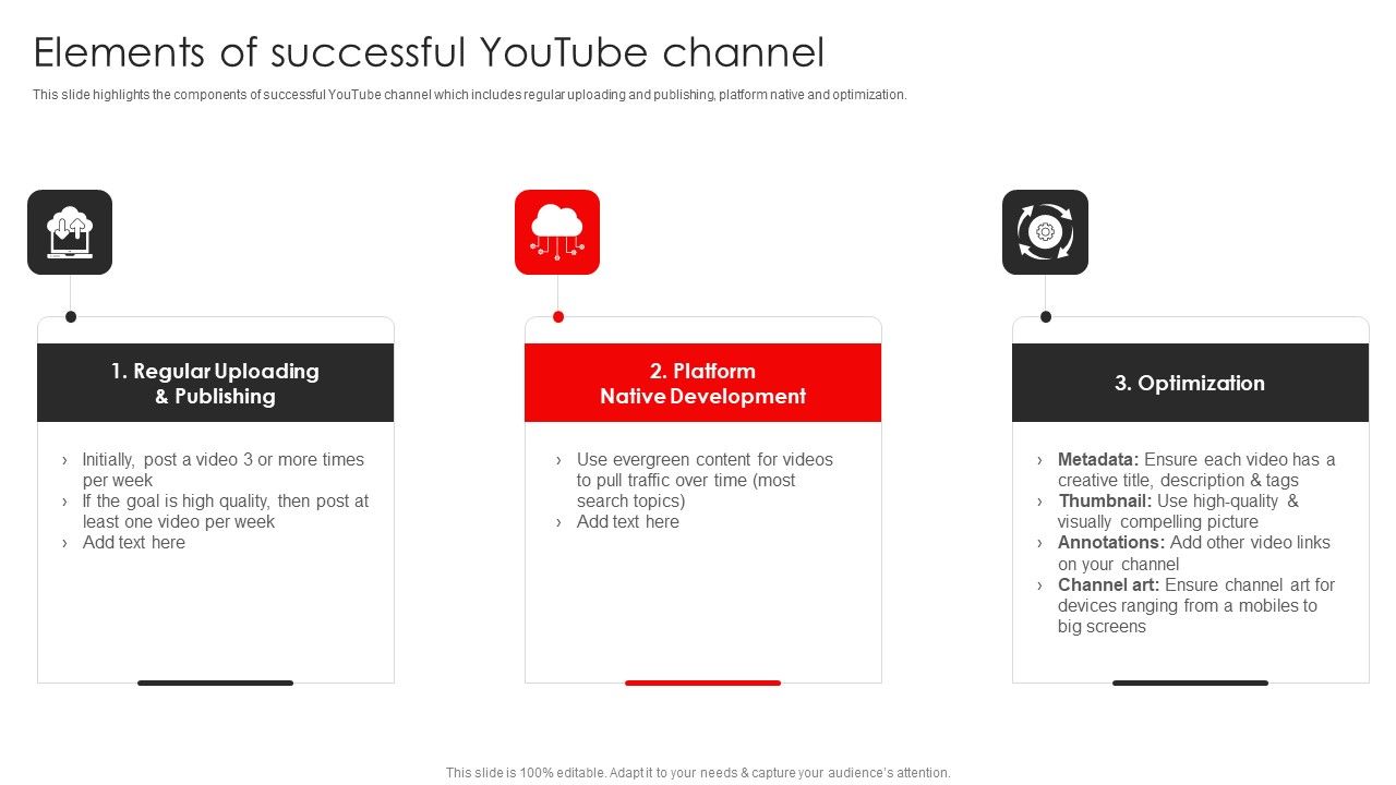 Procedure_To_Build_Youtube_Channel_And_Online_Awareness_Elements_Of_Successful_Youtube_Channel_Introduction_PDF_Slide_1.jpg