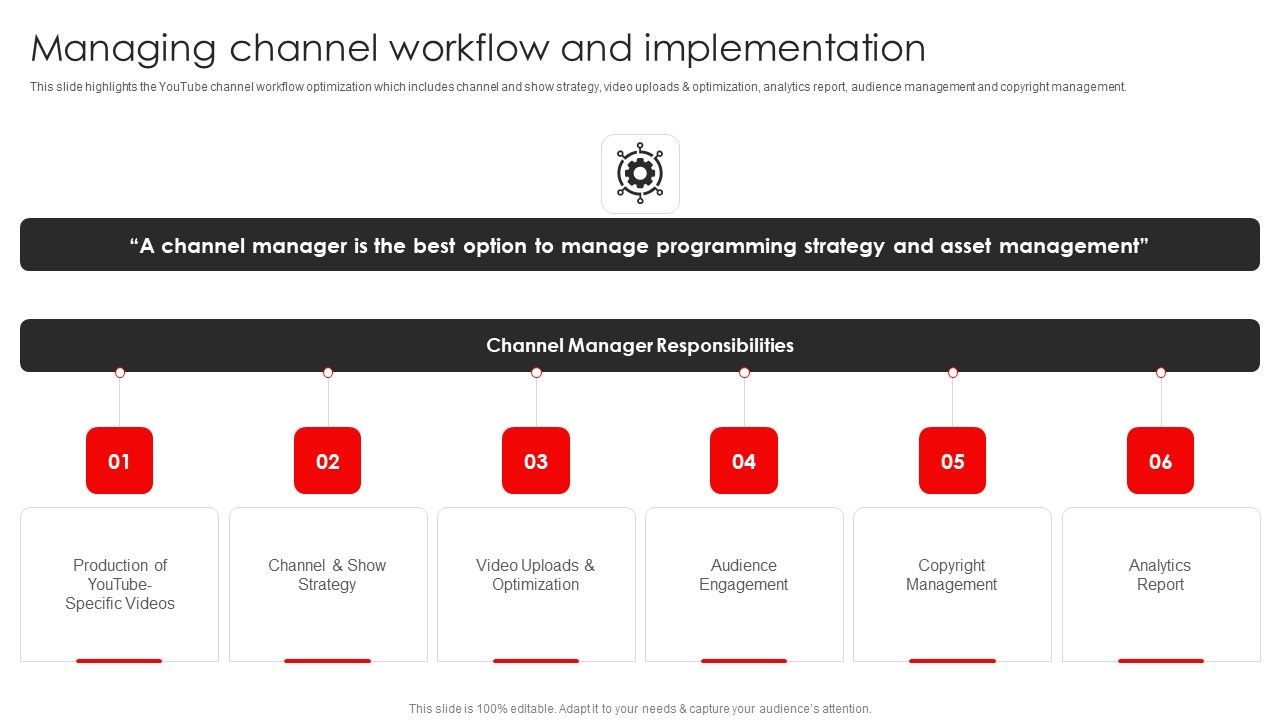 Procedure_To_Build_Youtube_Channel_And_Online_Awareness_Managing_Channel_Workflow_And_Implementation_Download_PDF_Slide_1.jpg