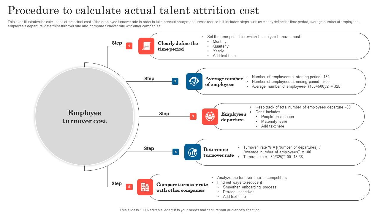 Procedure_To_Calculate_Actual_Talent_Attrition_Cost_Portrait_PDF_Slide_1.jpg
