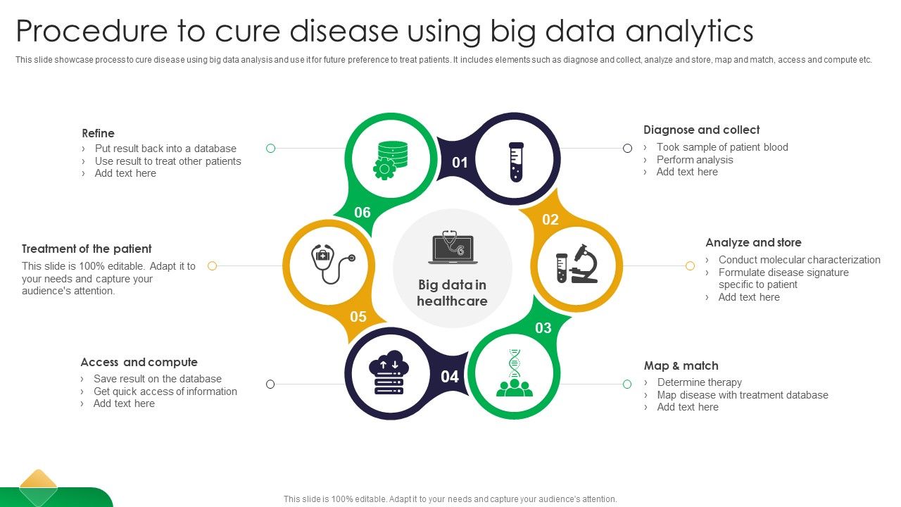 Procedure_To_Cure_Disease_Using_Big_Data_Analytics_Designs_PDF_Slide_1.jpg
