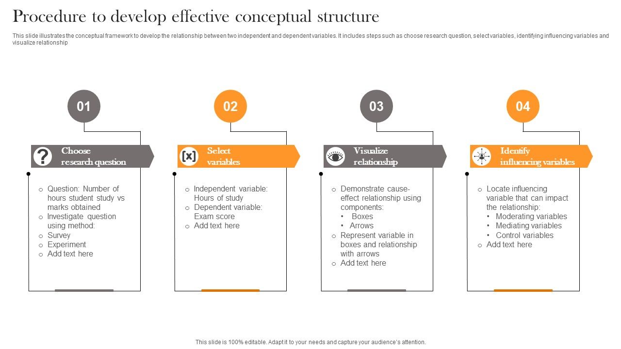 Procedure_To_Develop_Effective_Conceptual_Structure_Designs_PDF_Slide_1.jpg
