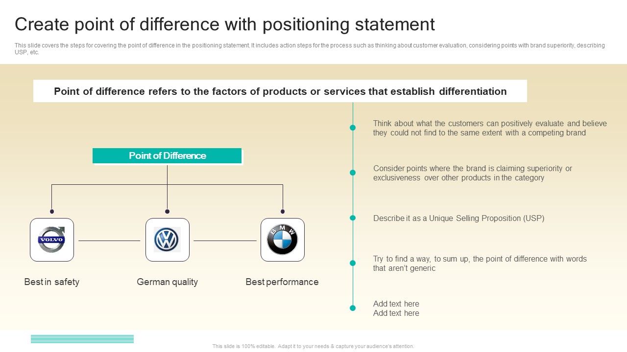 Procedure_To_Develop_Effective_Product_Create_Point_Of_Difference_With_Positioning_Statement_Ppt_Show_Model_PDF_Slide_1.jpg