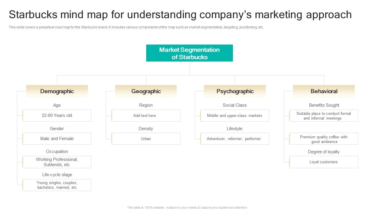 Procedure_To_Develop_Effective_Product_Starbucks_Mind_Map_For_Understanding_Companys_Marketing_Ppt_File_Show_PDF_Slide_1.jpg