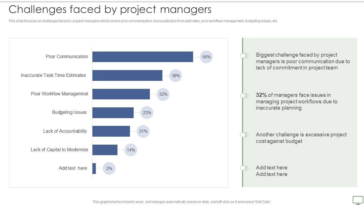 Procedure_To_Establish_Project_Administration_Program_Challenges_Faced_By_Project_Managers_Sample_PDF_Slide_1.jpg