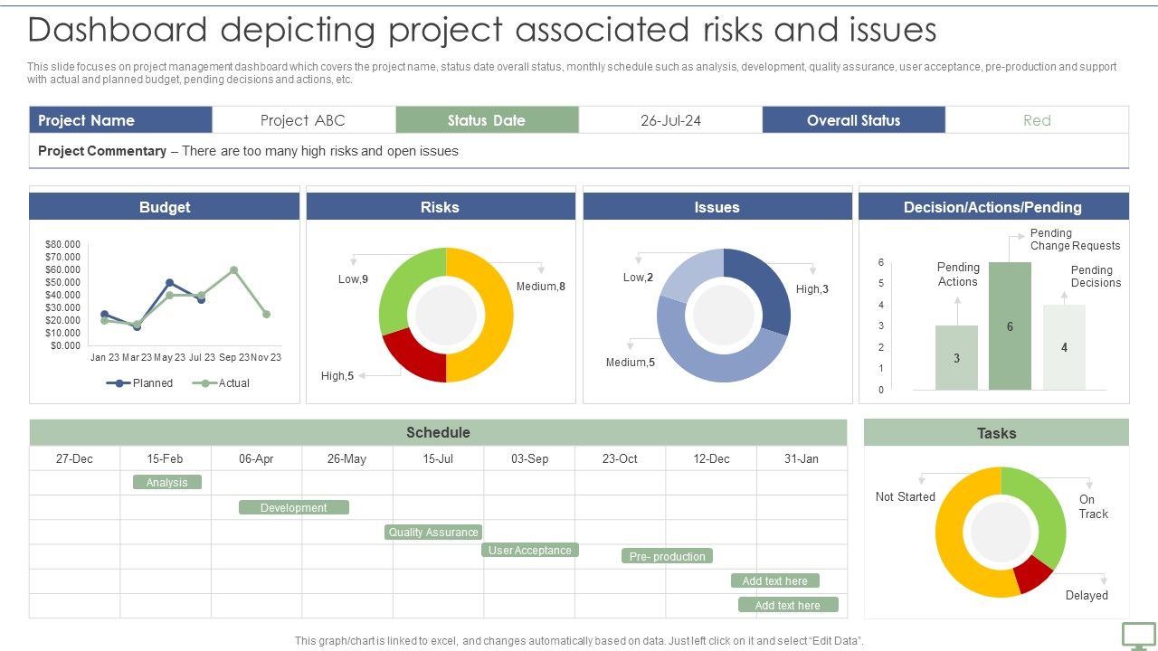 Procedure_To_Establish_Project_Administration_Program_Dashboard_Depicting_Project_Associated_Risks_And_Issues_Mockup_PDF_Slide_1.jpg