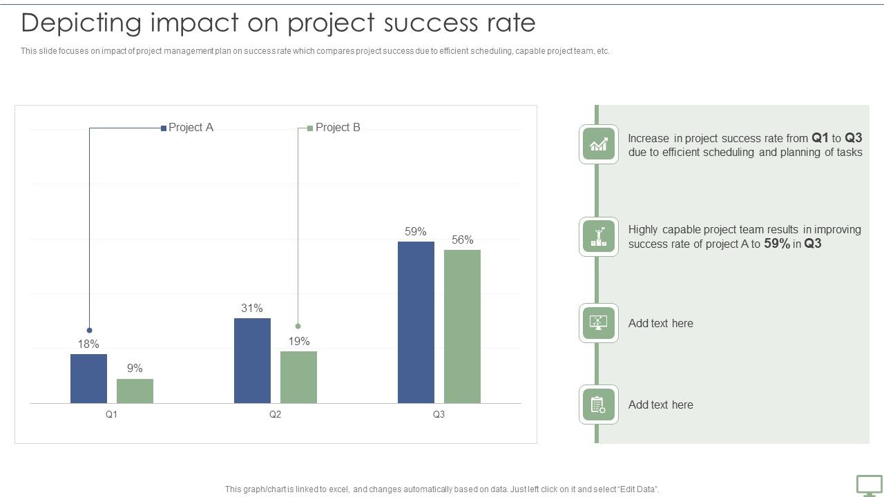 Procedure_To_Establish_Project_Administration_Program_Depicting_Impact_On_Project_Success_Rate_Designs_PDF_Slide_1.jpg