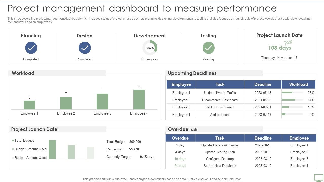 Procedure_To_Establish_Project_Administration_Program_Project_Management_Dashboard_To_Measure_Performance_Template_PDF_Slide_1.jpg