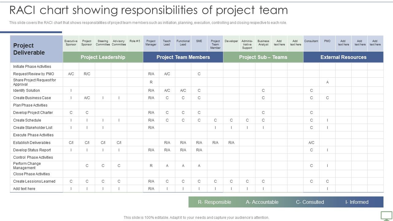 Procedure_To_Establish_Project_Administration_Program_RACI_Chart_Showing_Responsibilities_Of_Project_Team_Elements_PDF_Slide_1.jpg
