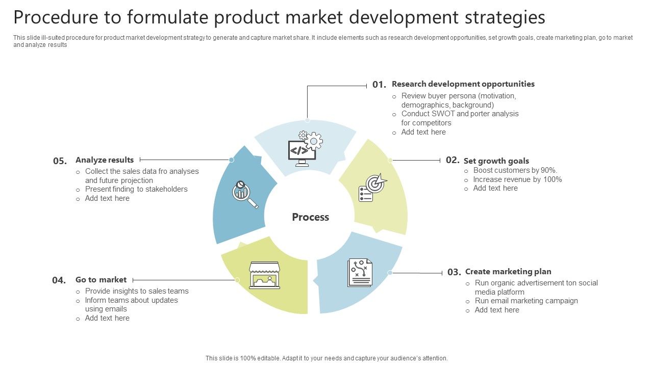 Procedure_To_Formulate_Product_Market_Development_Strategies_Portrait_PDF_Slide_1.jpg