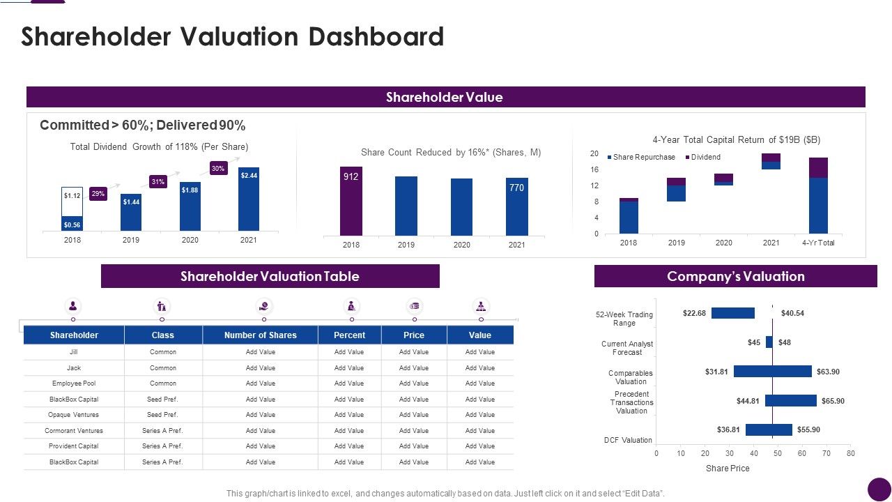 Procedure_To_Identify_The_Shareholder_Value_Shareholder_Valuation_Dashboard_Template_PDF_Slide_1.jpg