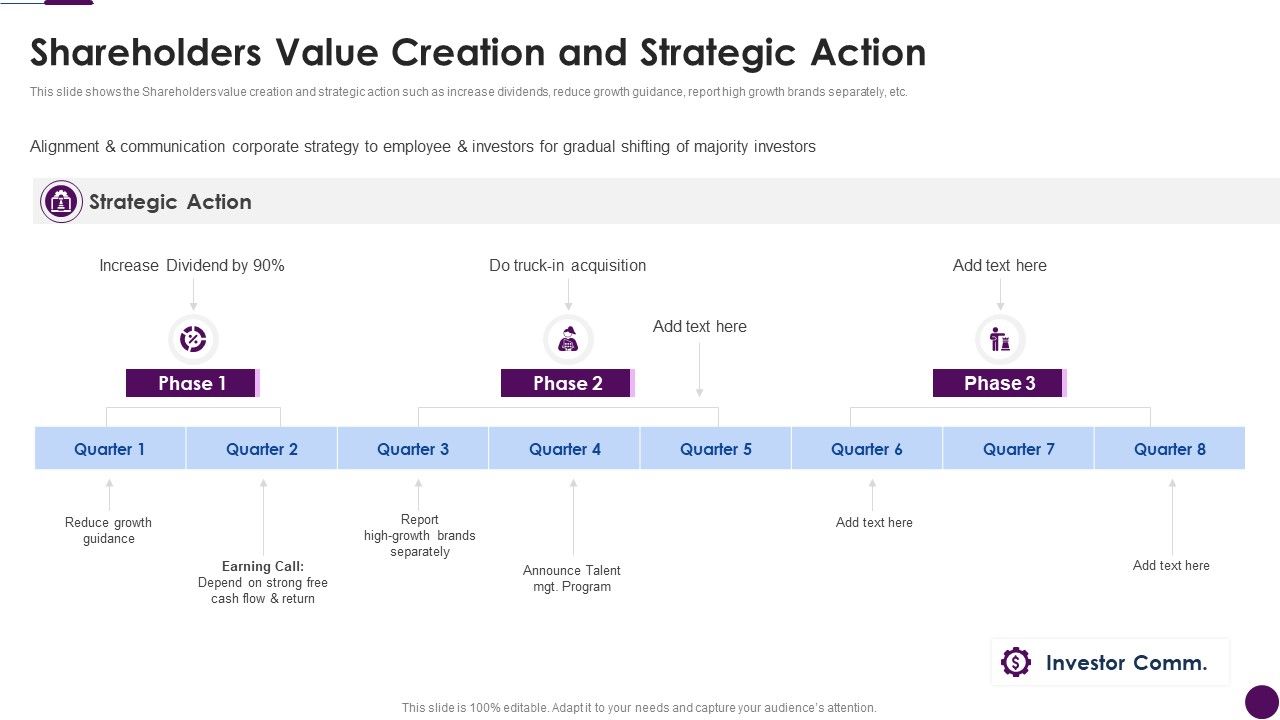 Procedure_To_Identify_The_Shareholder_Value_Shareholders_Value_Creation_And_Strategic_Action_Rules_PDF_Slide_1.jpg