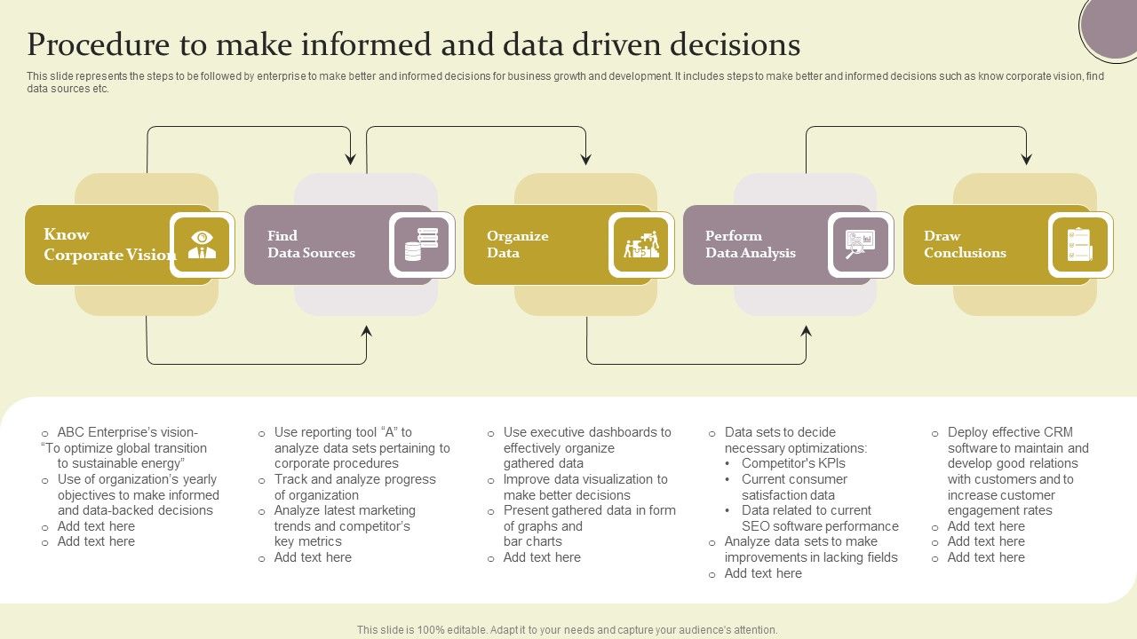 Procedure_To_Make_Informed_And_Data_Driven_Decisions_Ppt_Show_Visual_Aids_PDF_Slide_1.jpg
