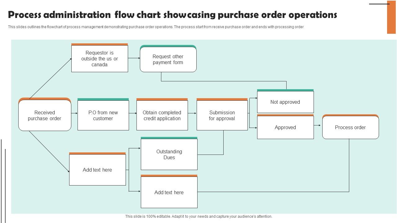 Process_Administration_Flow_Chart_Showcasing_Purchase_Order_Operations_Elements_PDF_Slide_1.jpg