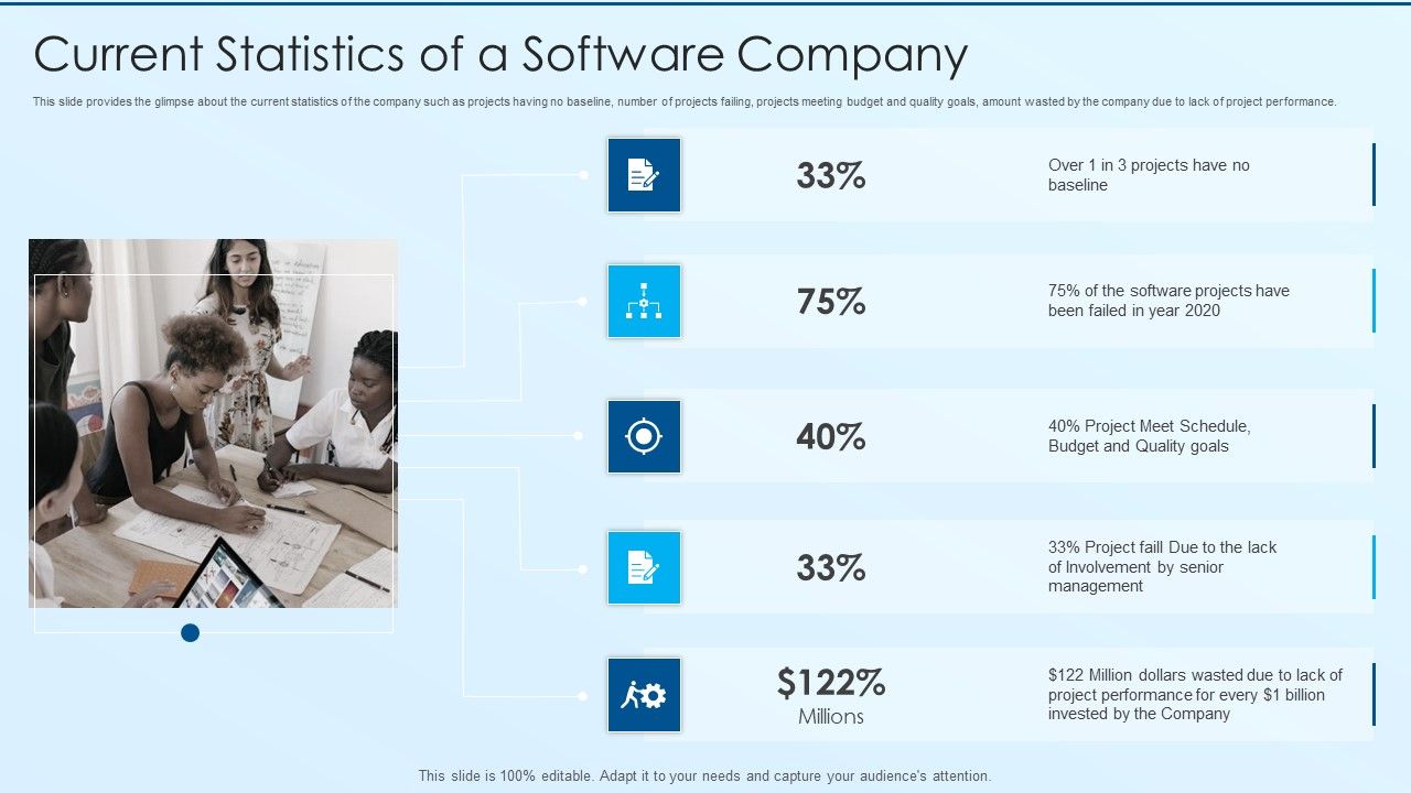 Process_Advancement_Scheme_Current_Statistics_Of_A_Software_Company_Brochure_PDF_Slide_1.jpg