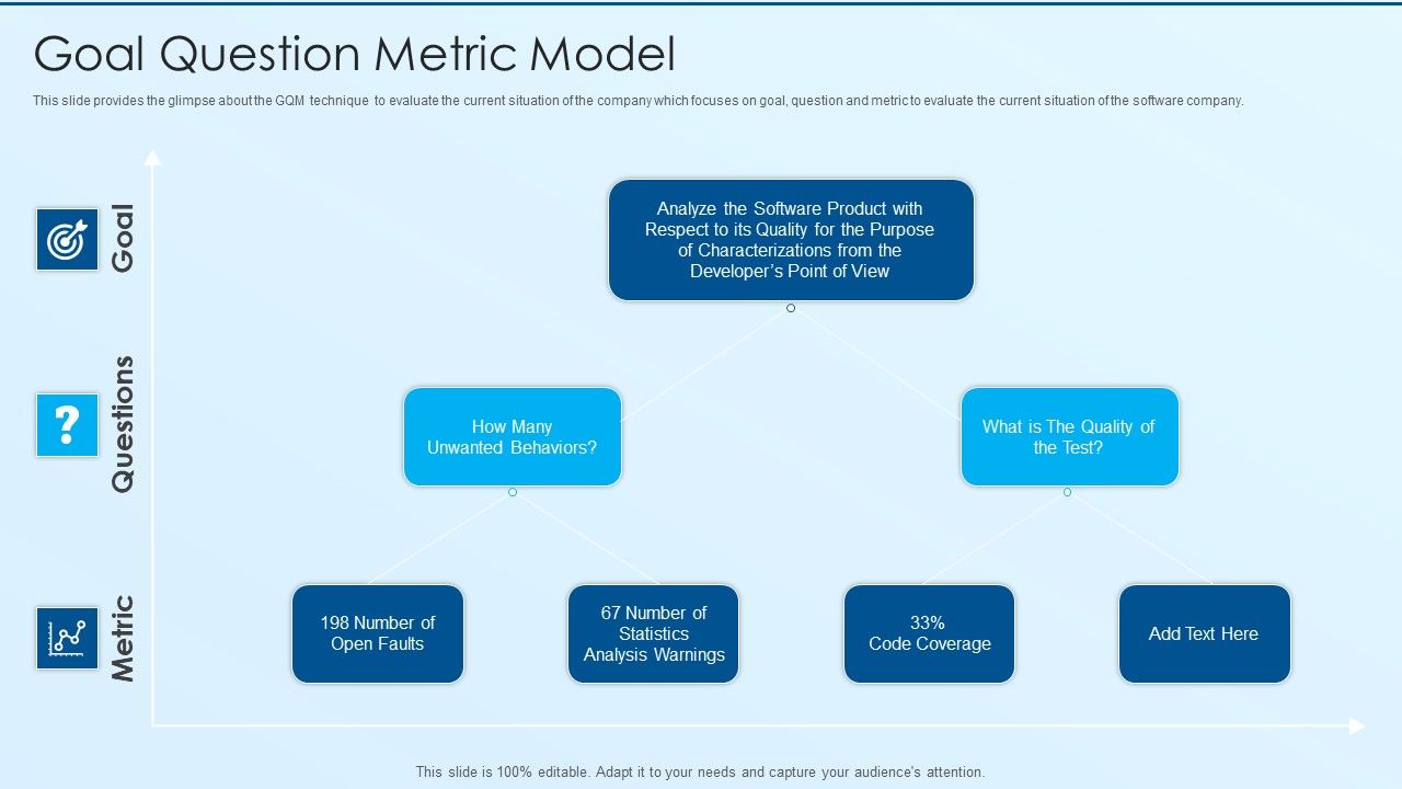 Process_Advancement_Scheme_Goal_Question_Metric_Model_Themes_PDF_Slide_1.jpg