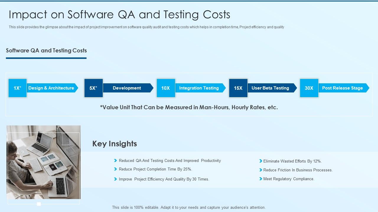Process_Advancement_Scheme_Impact_On_Software_QA_And_Testing_Costs_Mockup_PDF_Slide_1.jpg