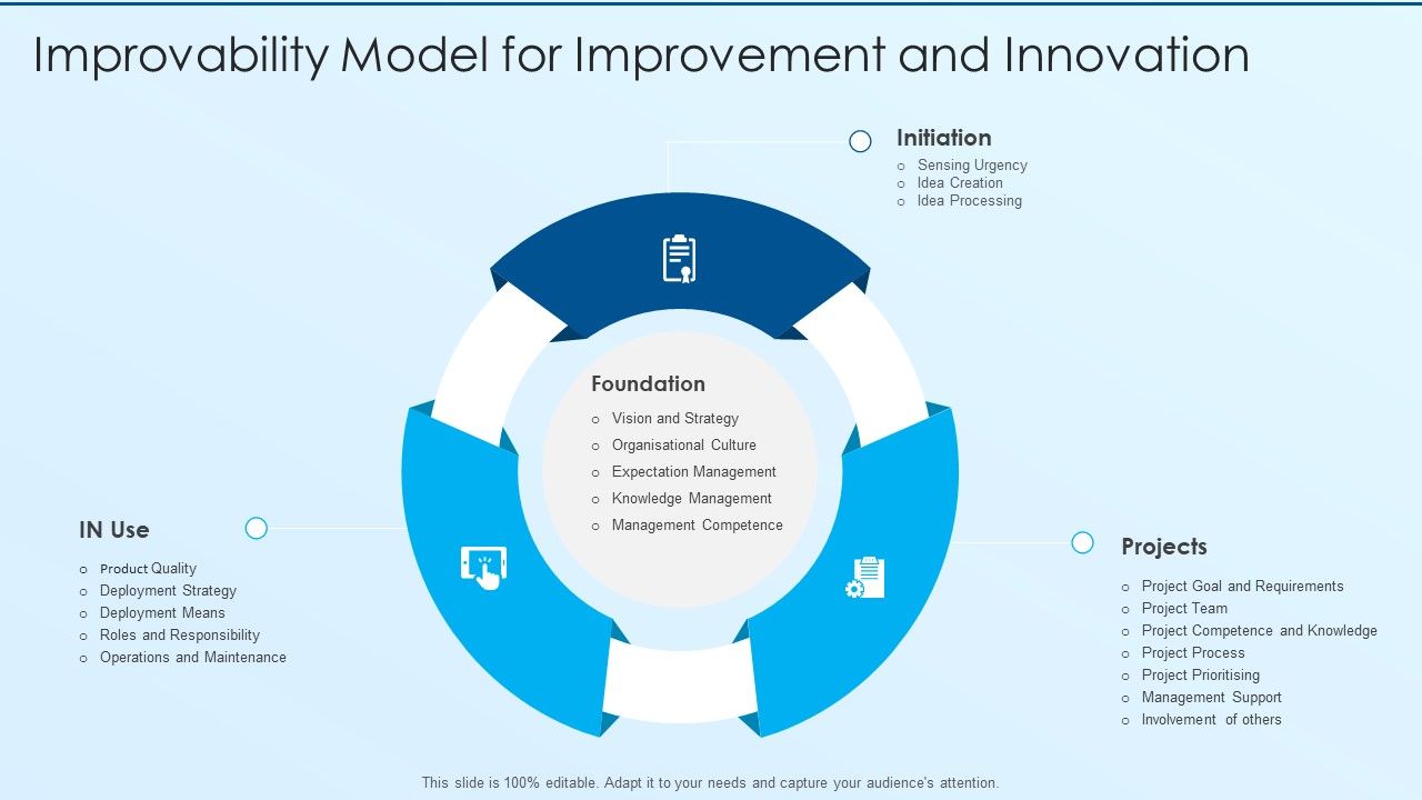Process_Advancement_Scheme_Improvability_Model_For_Improvement_And_Innovation_Brochure_PDF_Slide_1.jpg