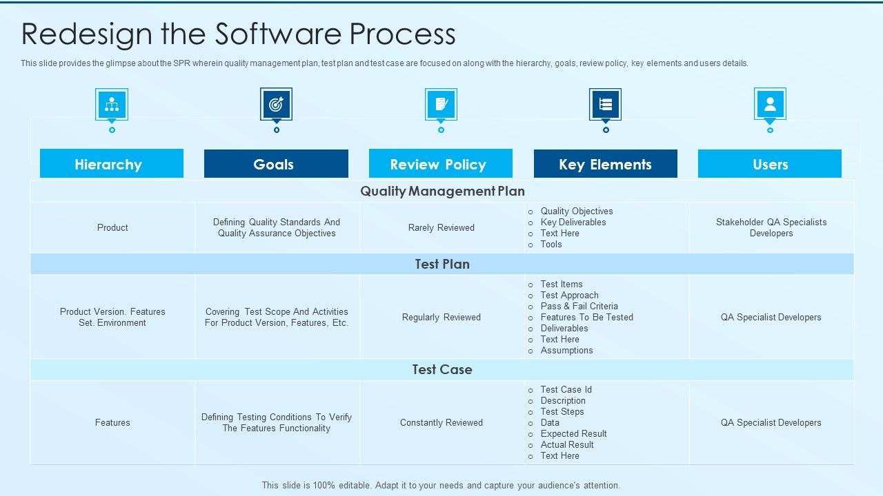 Process_Advancement_Scheme_Redesign_The_Software_Process_Designs_PDF_Slide_1.jpg