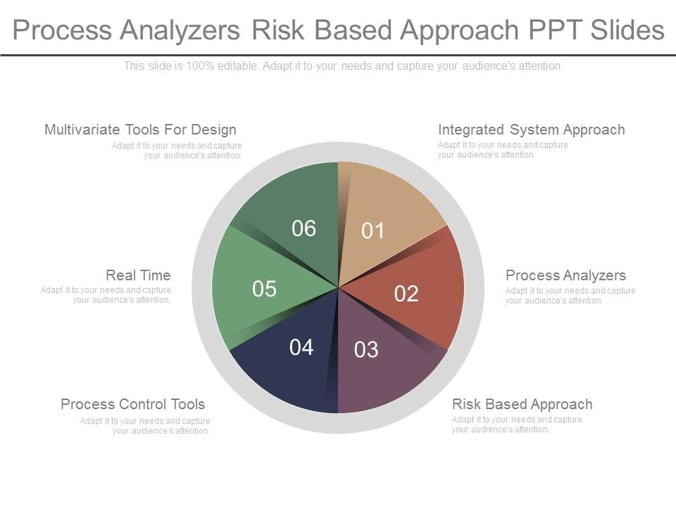 Process_Analyzers_Risk_Based_Approach_Ppt_Slides_1.jpg