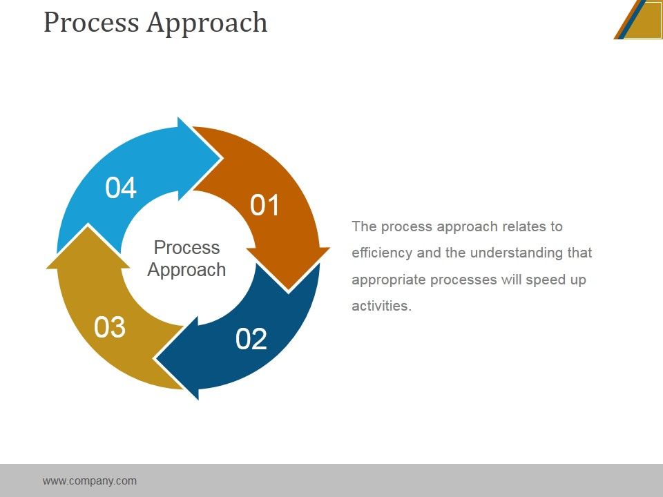 Process_Approach_Ppt_PowerPoint_Presentation_Model_Slide_1.jpg