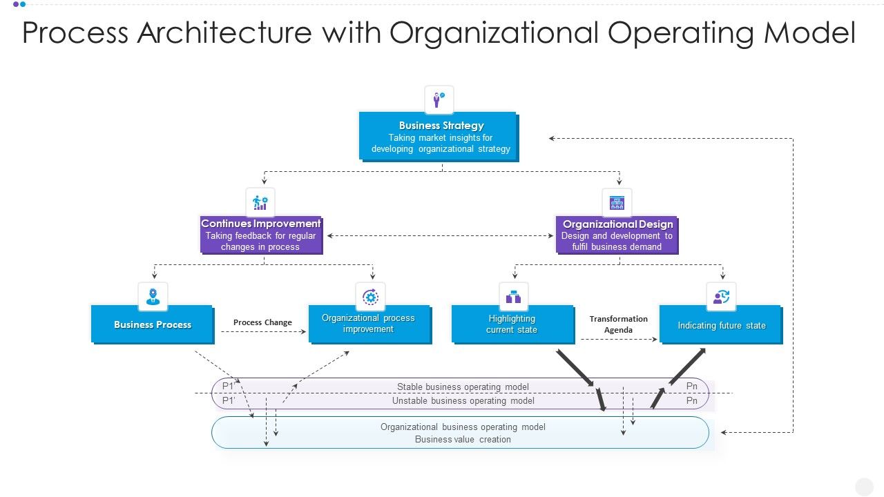 Process_Architecture_With_Organizational_Operating_Model_Summary_PDF_Slide_1.jpg