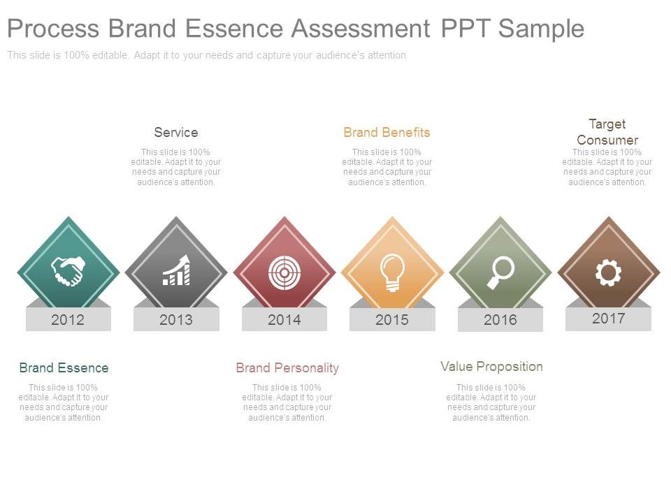 Process_Brand_Essence_Assessment_Ppt_Sample_1.jpg