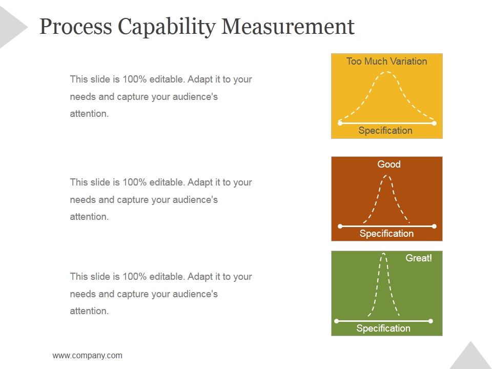 Process_Capability_Measurement_Ppt_PowerPoint_Presentation_Sample_Slide_1.jpg