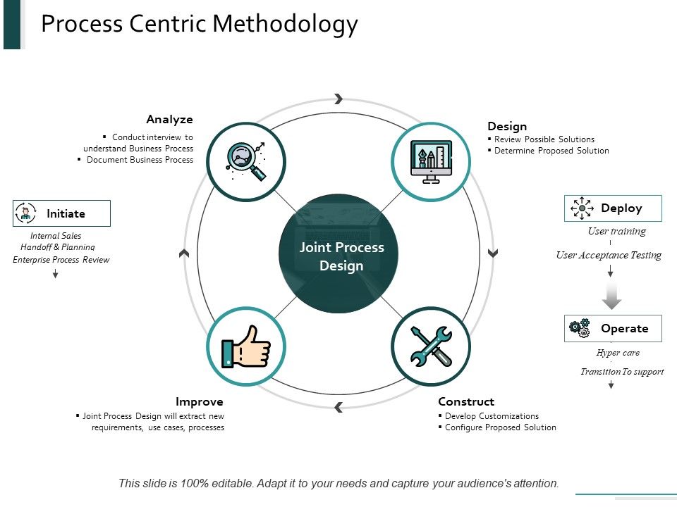 Process_Centric_Methodology_Ppt_PowerPoint_Presentation_File_Skills_Slide_1.jpg