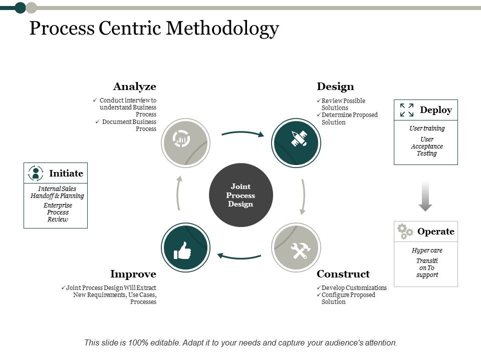 Process_Centric_Methodology_Process_Analysis_Ppt_PowerPoint_Presentation_Infographics_Infographics_Slide_1.jpg