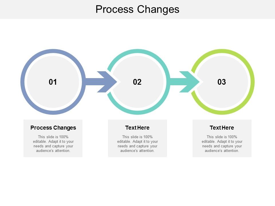 Process_Changes_Ppt_PowerPoint_Presentation_Pictures_Template_Cpb_Slide_1.jpg