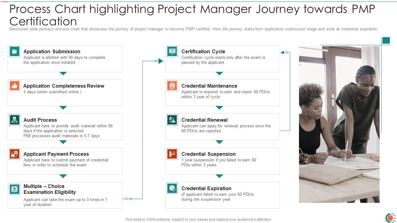 Process_Chart_Highlighting_Project_Manager_Journey_Towards_PMP_Certification_Ppt_Portfolio_Guidelines_PDF_Slide_1.jpg